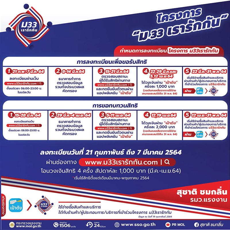 ลงทะเบียนเรารักกัน ลงทะเบียนเรารักกัน