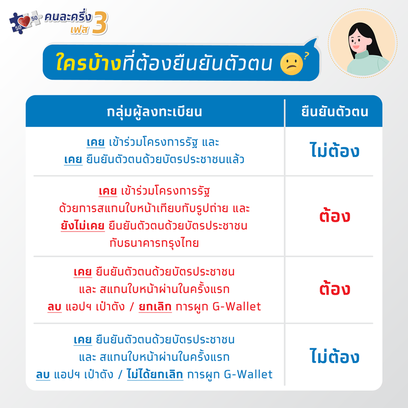 คนละครึ่งเฟส 3 คนละครึ่งเฟส 3
