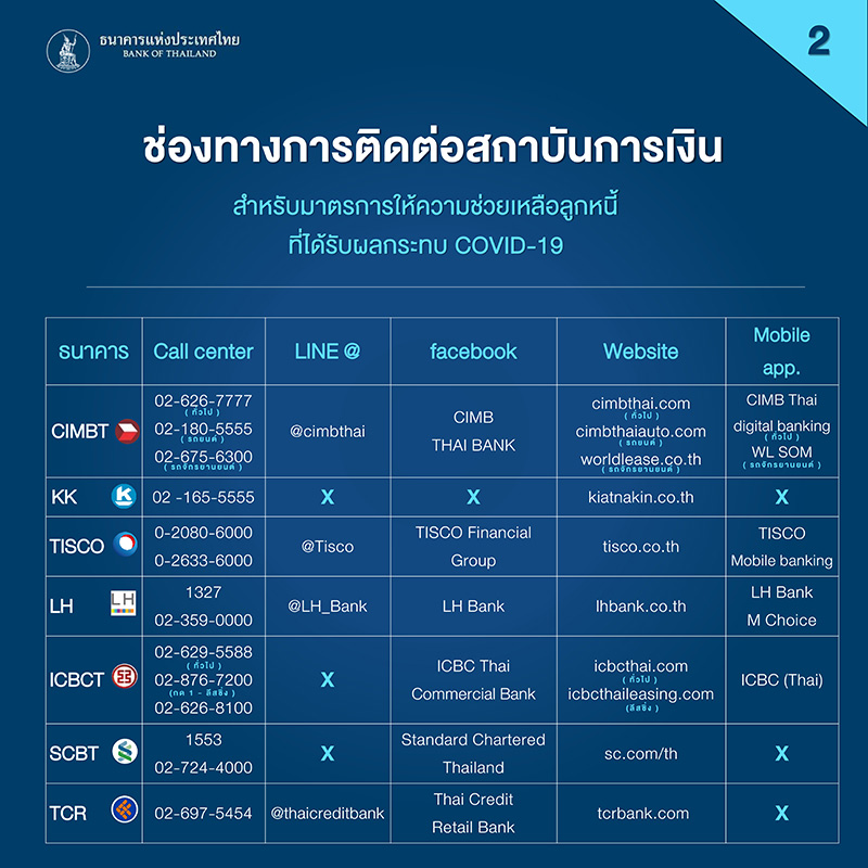 พักชำระหนี้ พักชำระหนี้