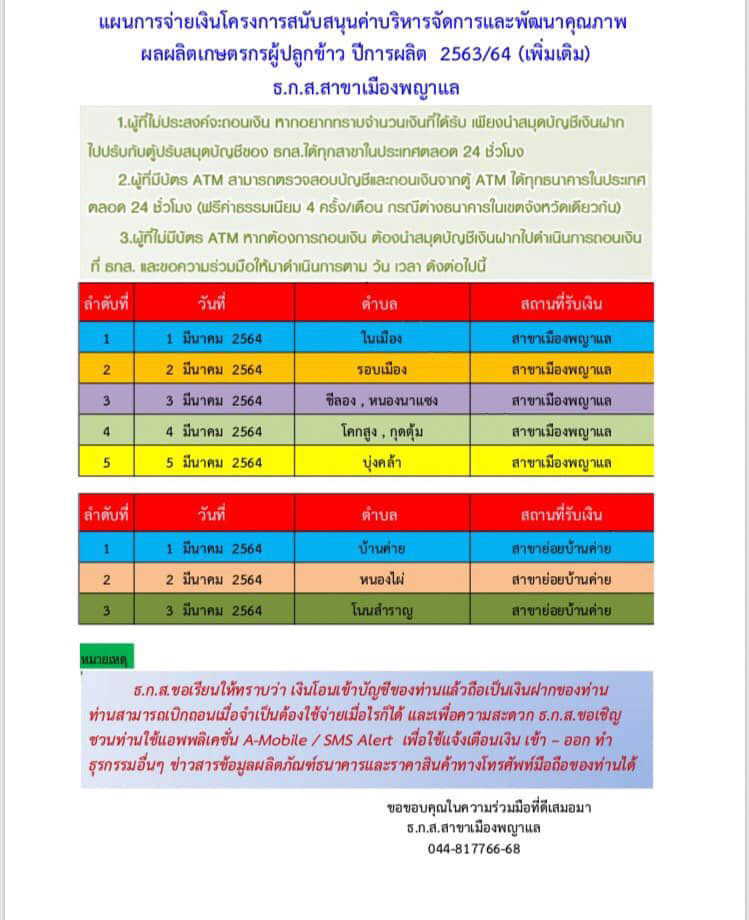 เงินช่วยเหลือชาวนา เงินช่วยเหลือชาวนา