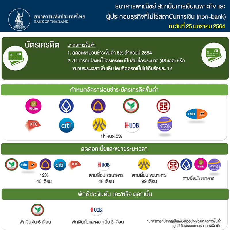 พักชำระหนี้ พักชำระหนี้