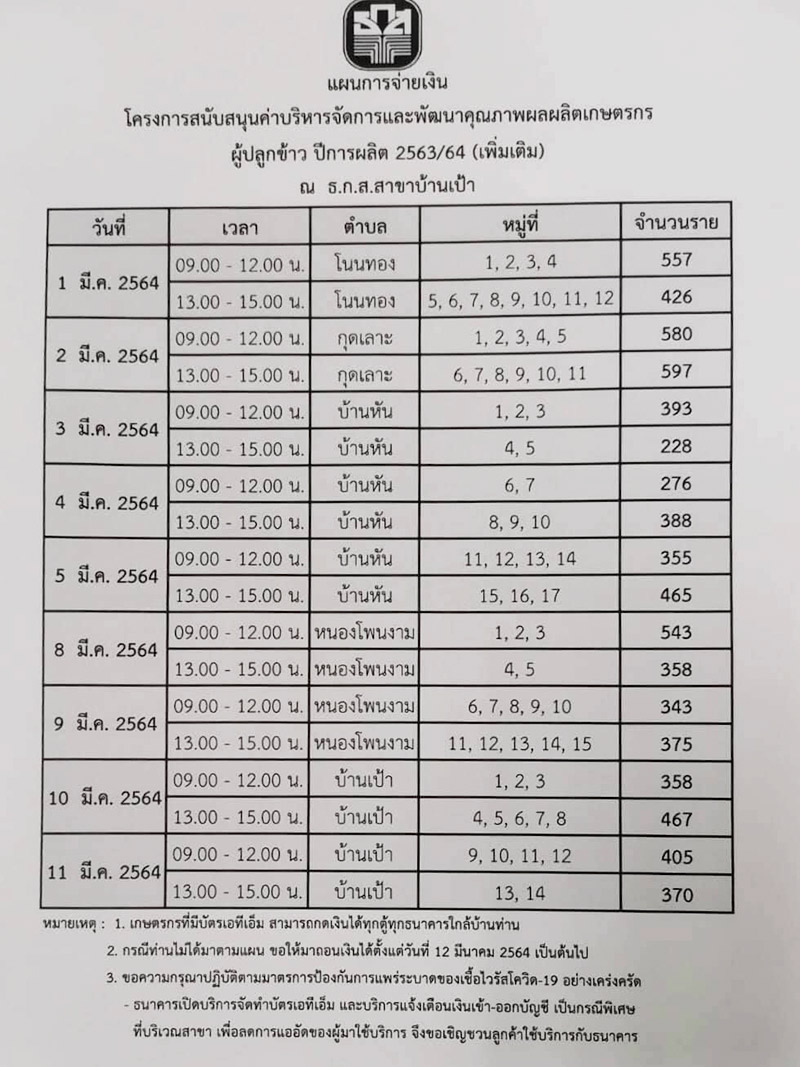 เงินช่วยเหลือชาวนา เงินช่วยเหลือชาวนา