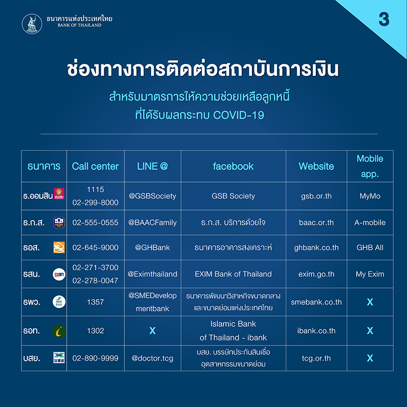 พักชำระหนี้ พักชำระหนี้