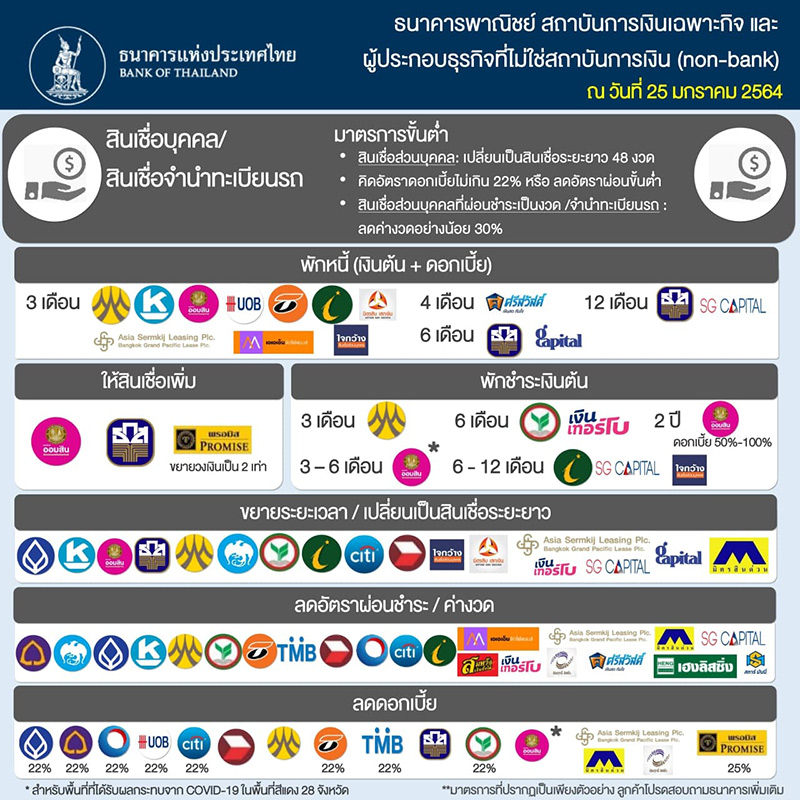 พักชำระหนี้ พักชำระหนี้