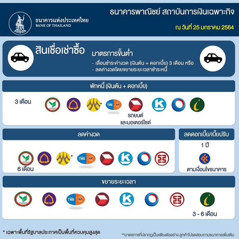 พักชำระหนี้ พักชำระหนี้