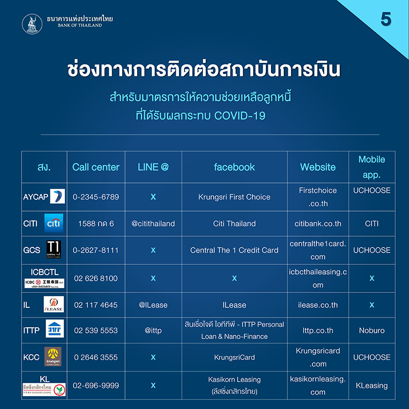 พักชำระหนี้ พักชำระหนี้