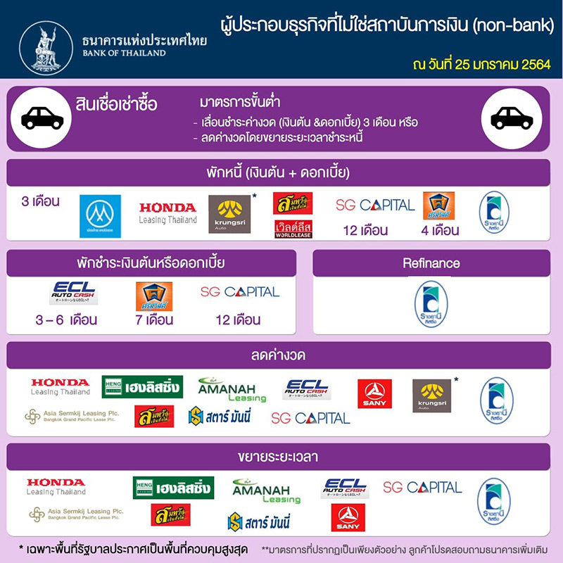 พักชำระหนี้ พักชำระหนี้