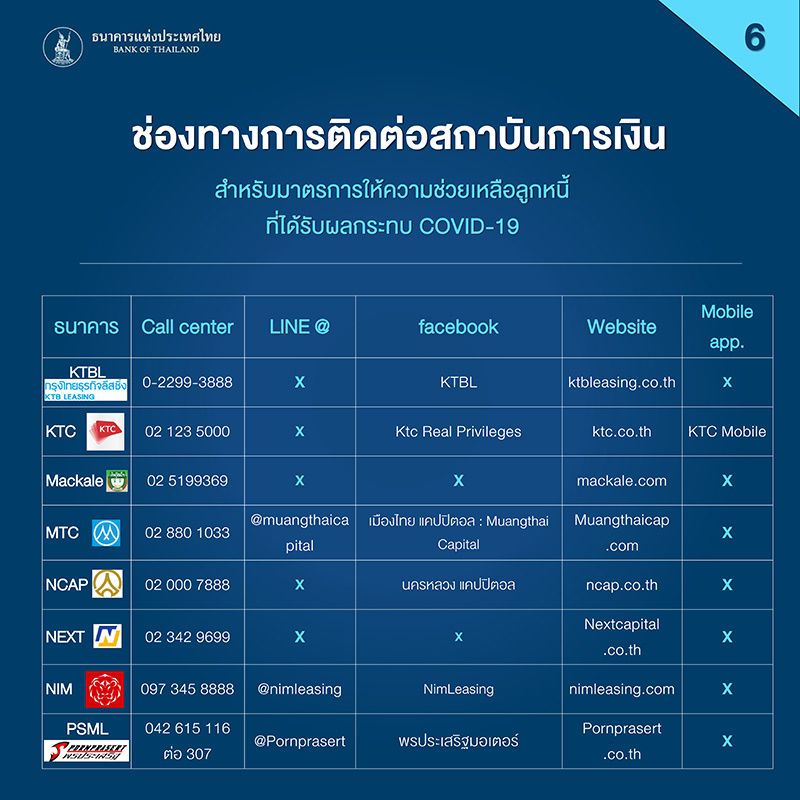 พักชำระหนี้ พักชำระหนี้