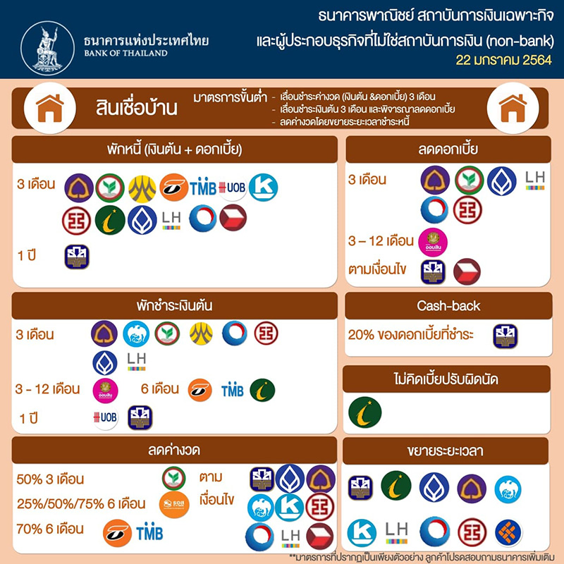 พักชำระหนี้ พักชำระหนี้