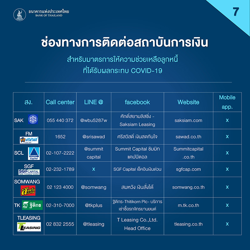 พักชำระหนี้ พักชำระหนี้