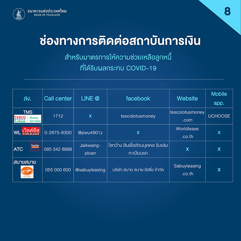 พักชำระหนี้ พักชำระหนี้