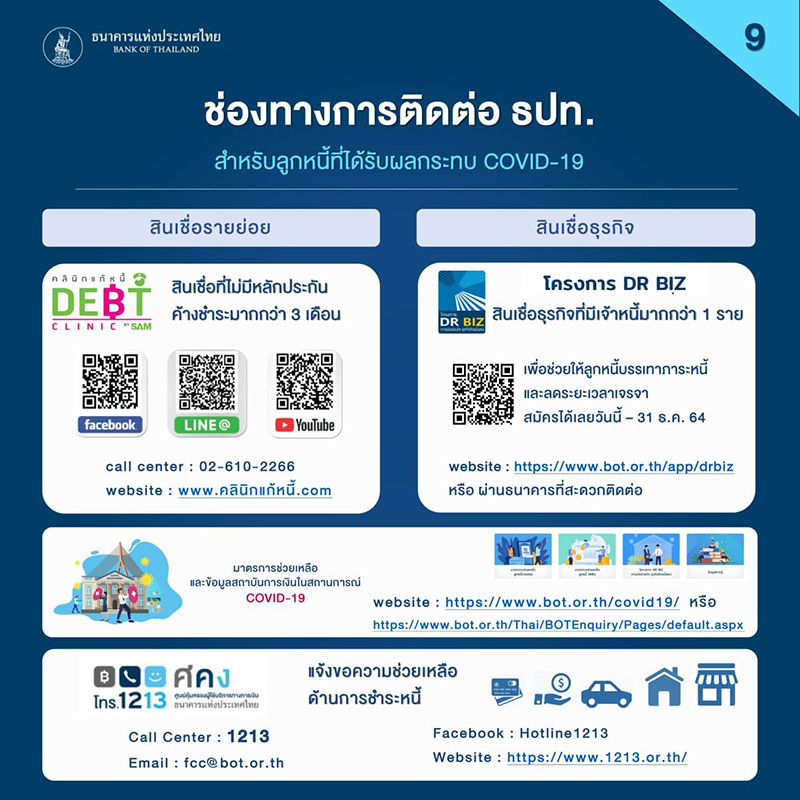 พักชำระหนี้ พักชำระหนี้