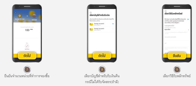 จองหุ้นเงินติดล้อ จองหุ้นเงินติดล้อ