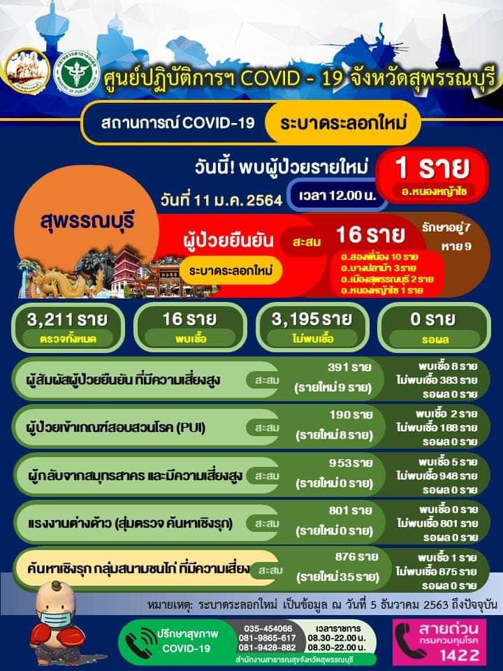 ไทม์ไลน์โควิด ไทม์ไลน์โควิด