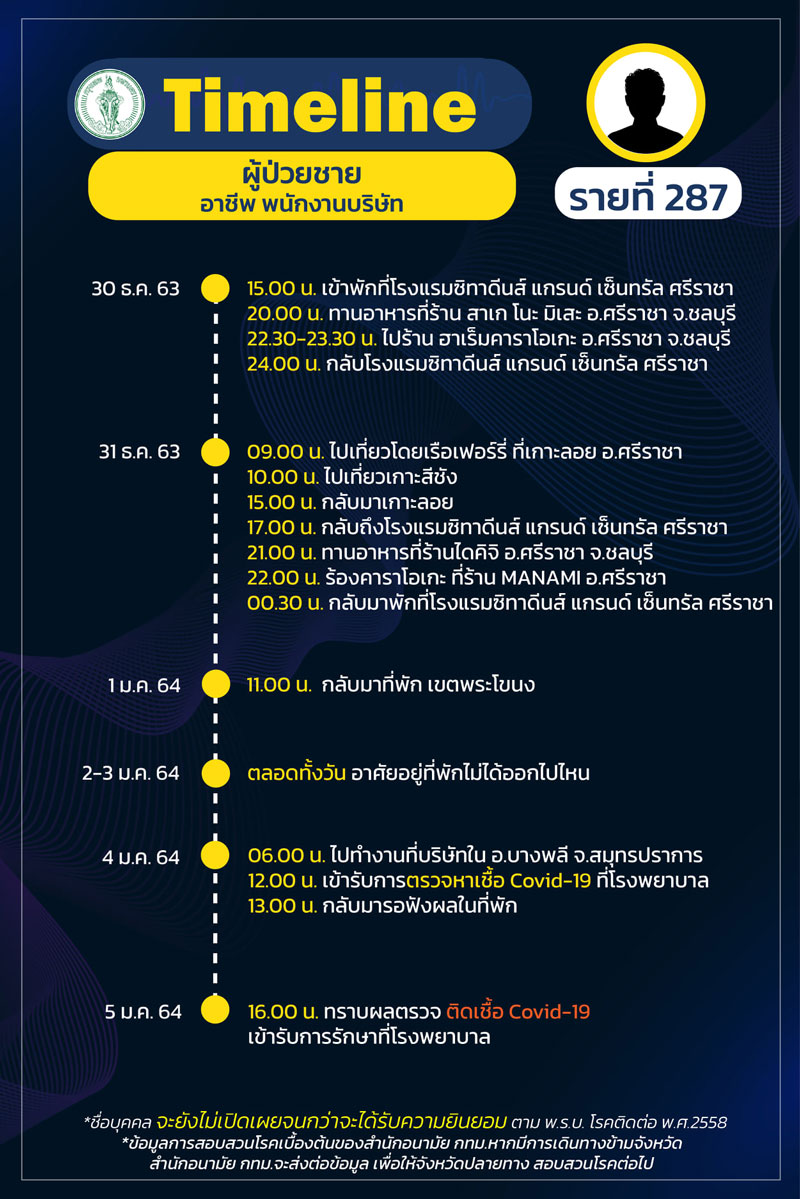 ไทม์ไลน์โควิด ไทม์ไลน์โควิด