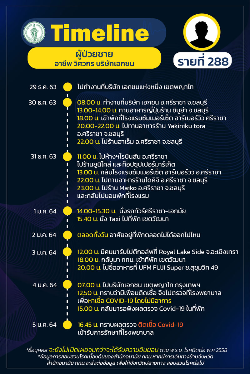 ไทม์ไลน์โควิด ไทม์ไลน์โควิด
