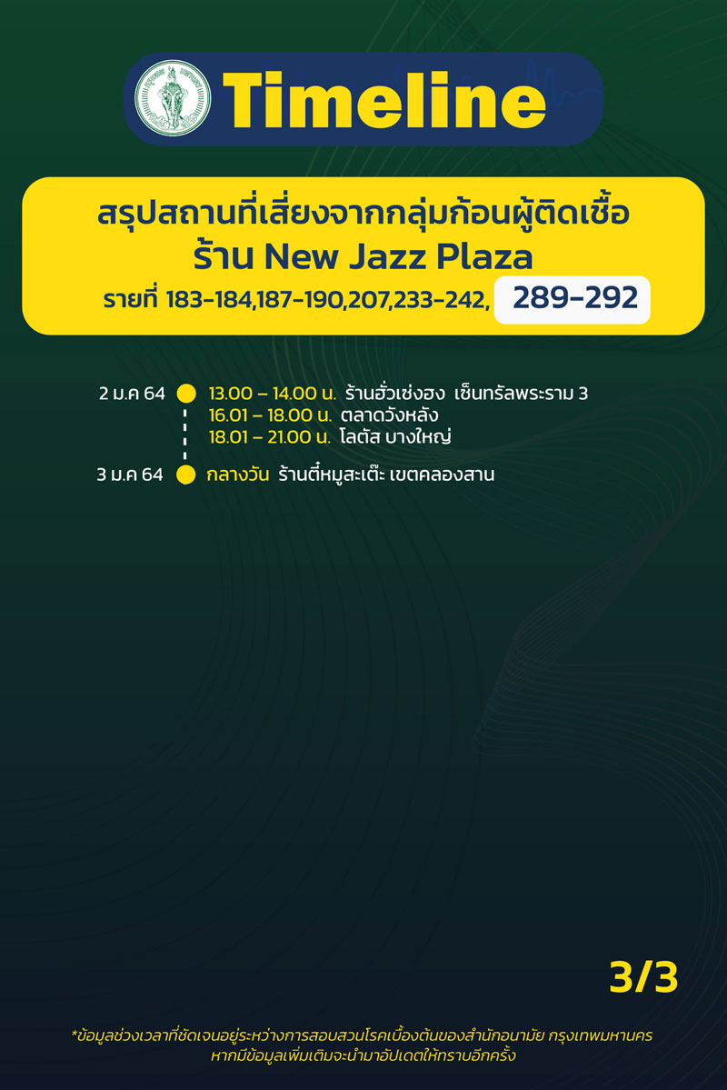 ไทม์ไลน์โควิด ไทม์ไลน์โควิด