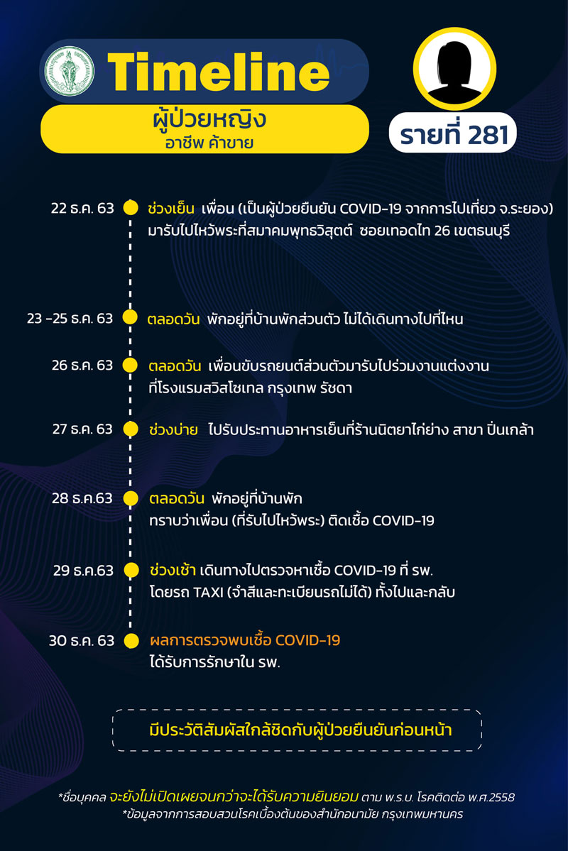 ไทม์ไลน์โควิด ไทม์ไลน์โควิด