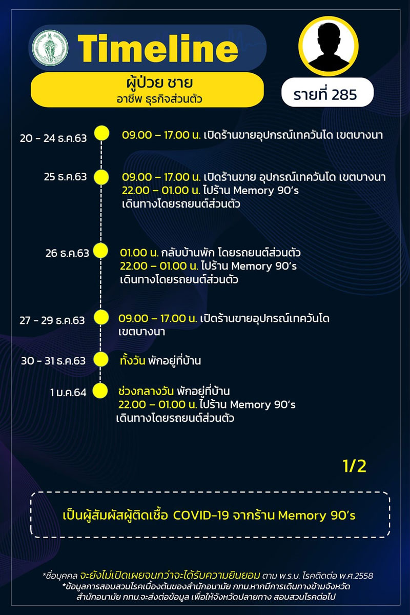 ไทม์ไลน์โควิด ไทม์ไลน์โควิด