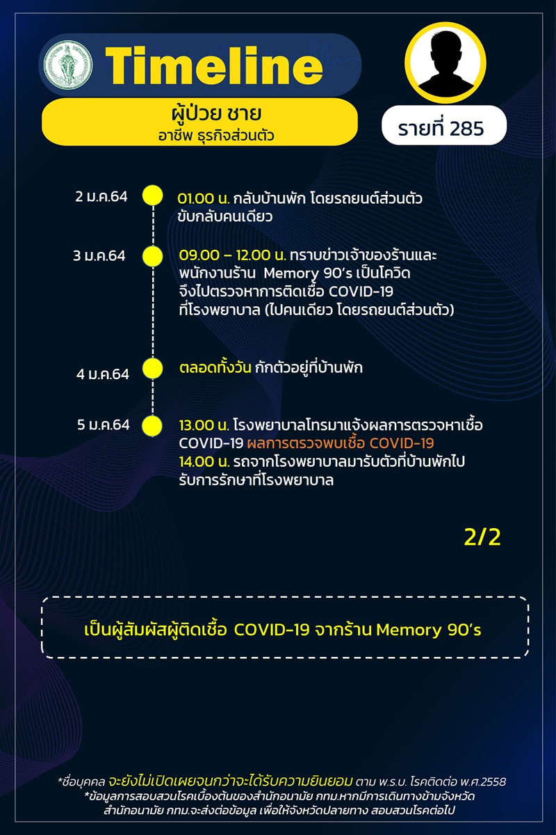 ไทม์ไลน์โควิด ไทม์ไลน์โควิด
