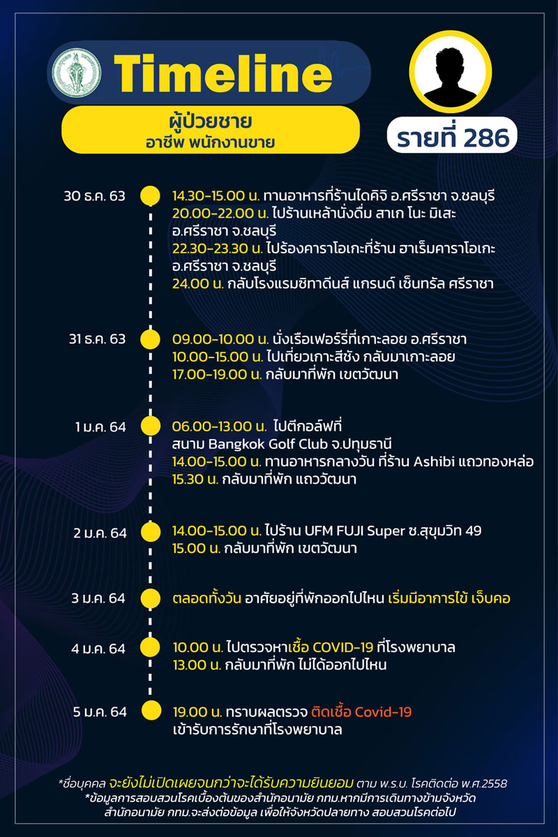 ไทม์ไลน์โควิด ไทม์ไลน์โควิด