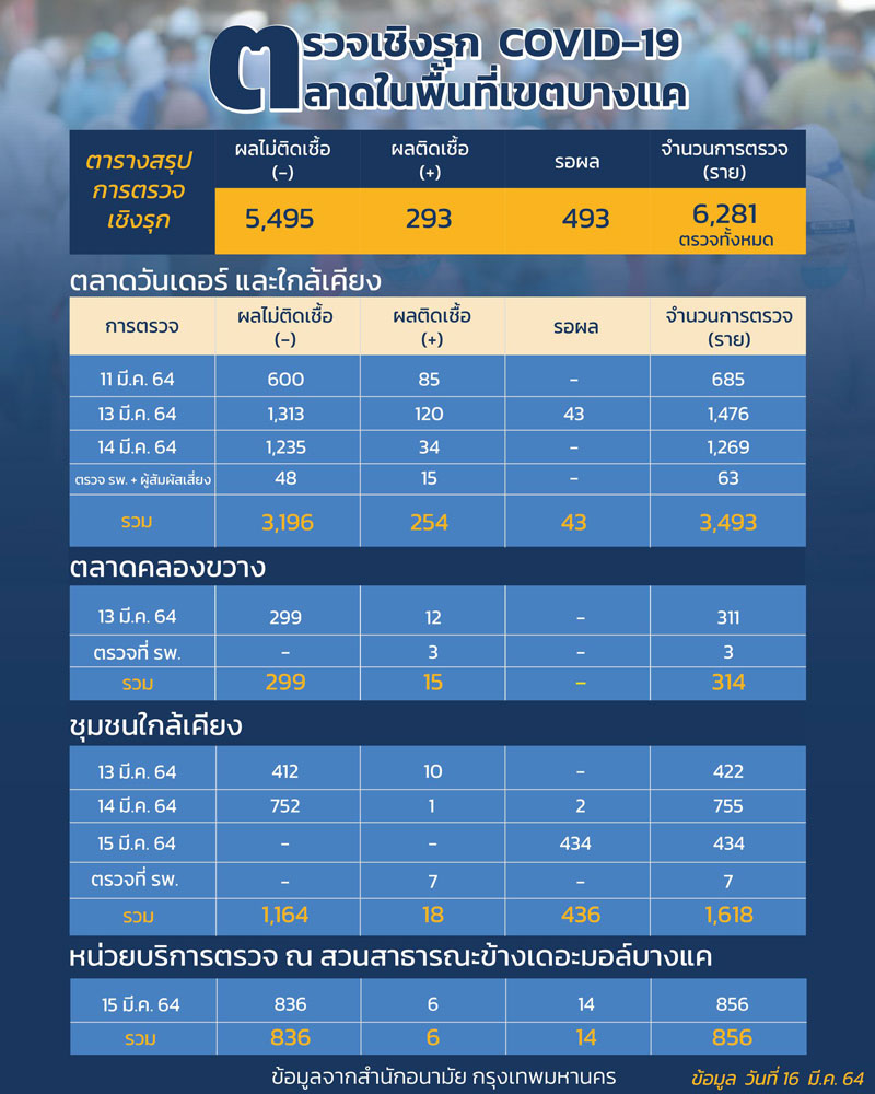 โควิด 19 โควิด 19