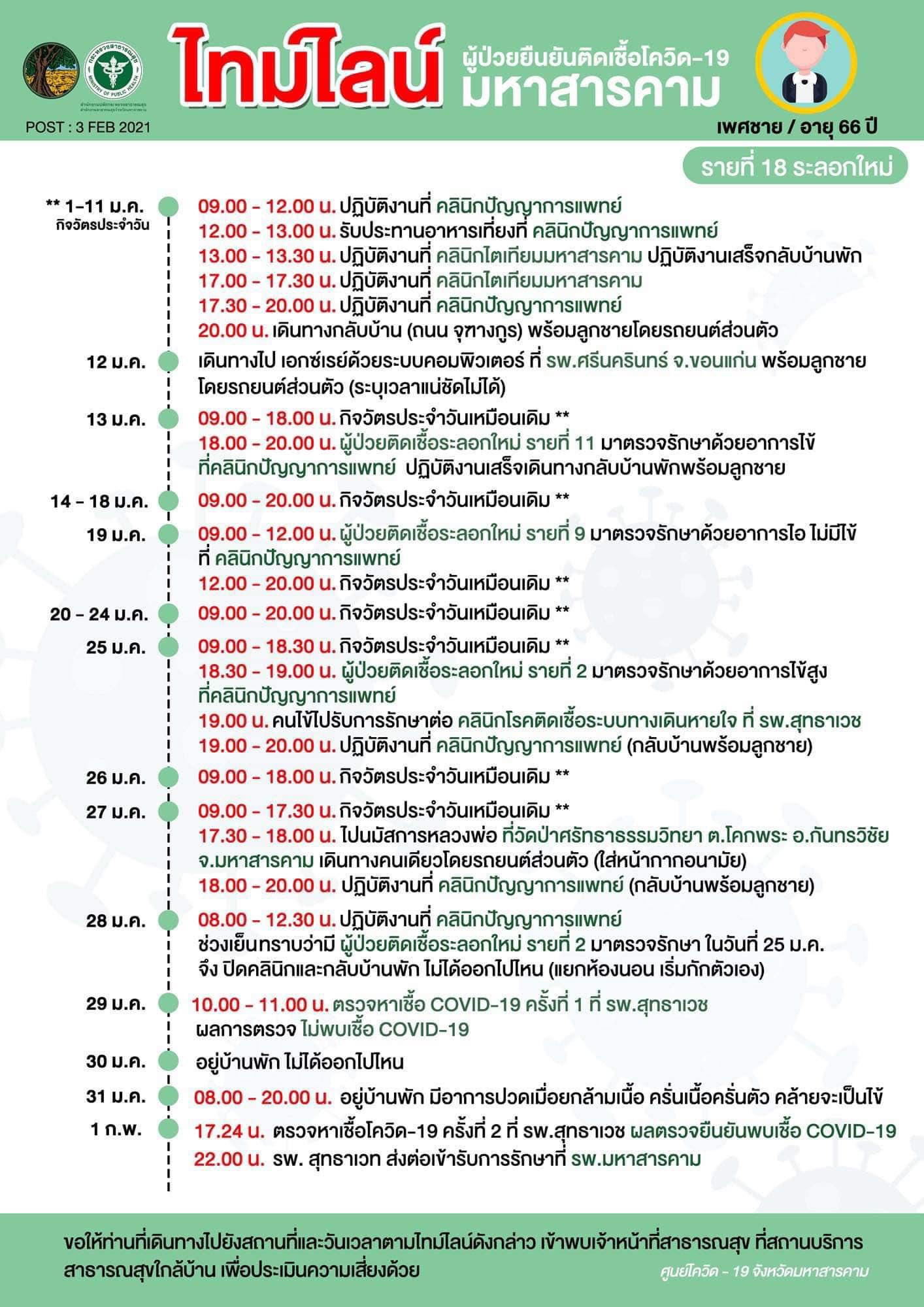 โควิด19 โควิด19