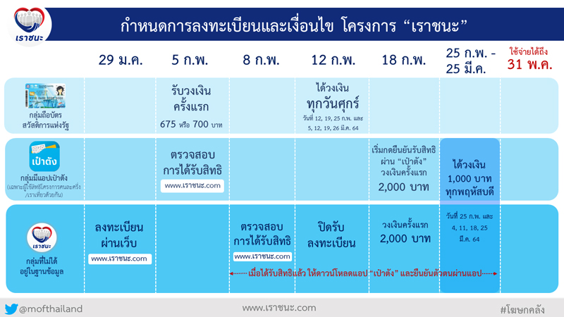 เราชนะ เราชนะ