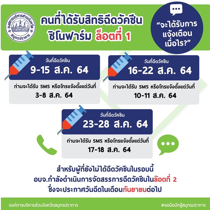 วัคซีนซิโนฟาร์ม วัคซีนซิโนฟาร์ม