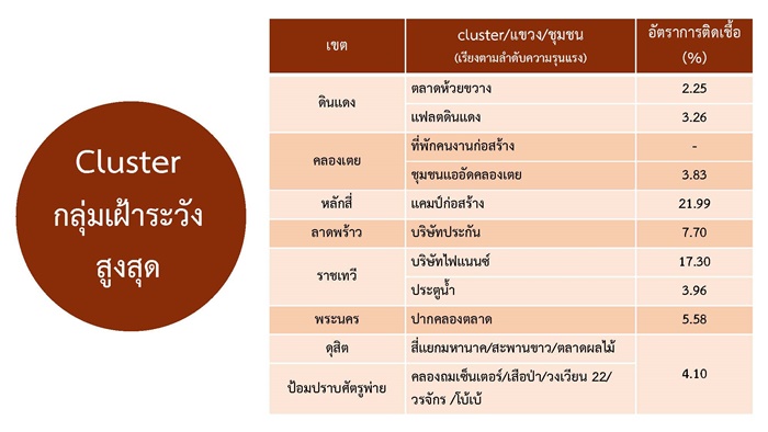 คลัสเตอร์สุวรรณ์ภูมิ ติดแล้ว 105 คลัสเตอร์สุวรรณ์ภูมิ ติดแล้ว 105