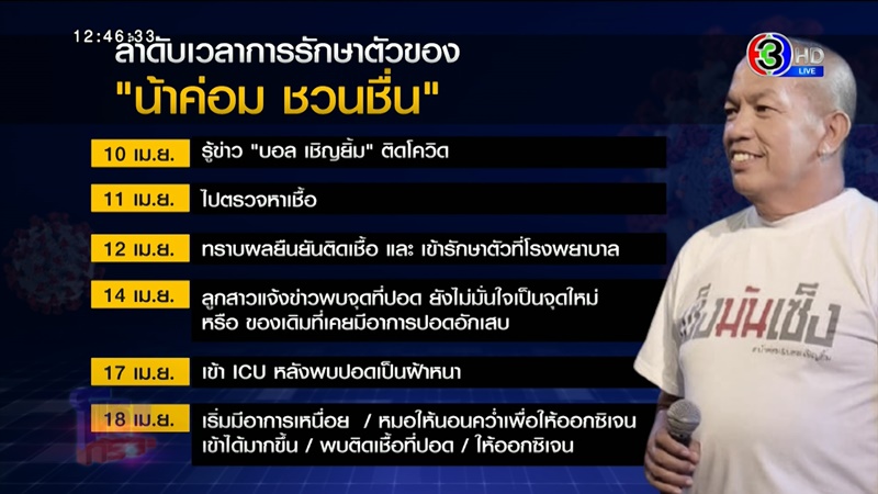 เผยสาเหตุ น้าค่อม ชวนชื่น ทรุดเร็วจนเสียชีวิต เผยสาเหตุ น้าค่อม ชวนชื่น ทรุดเร็วจนเสียชีวิต