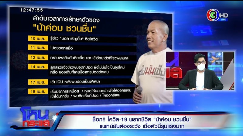 เผยสาเหตุ น้าค่อม ชวนชื่น ทรุดเร็วจนเสียชีวิต เผยสาเหตุ น้าค่อม ชวนชื่น ทรุดเร็วจนเสียชีวิต
