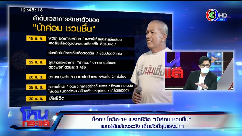 เผยสาเหตุ น้าค่อม ชวนชื่น ทรุดเร็วจนเสียชีวิต เผยสาเหตุ น้าค่อม ชวนชื่น ทรุดเร็วจนเสียชีวิต