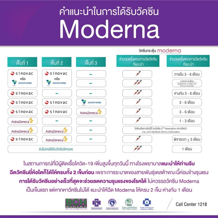 วัคซีนโควิด 19 วัคซีนโควิด 19