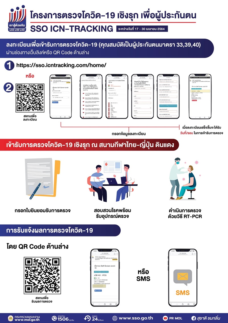 ประกันสังคมตรวจโควิดฟรี ประกันสังคมตรวจโควิดฟรี