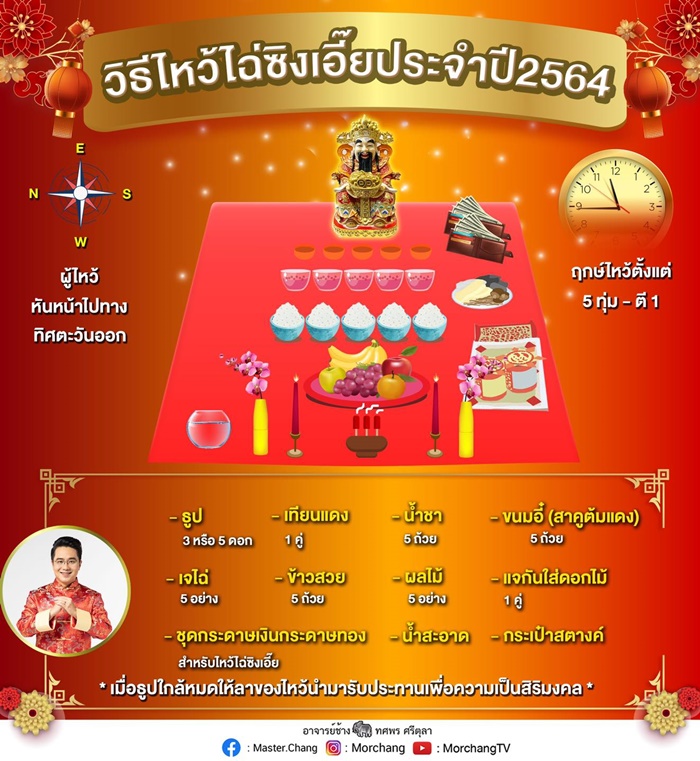 ไหว้เทพเจ้าไฉ่ซิงเอี้ ไหว้เทพเจ้าไฉ่ซิงเอี้