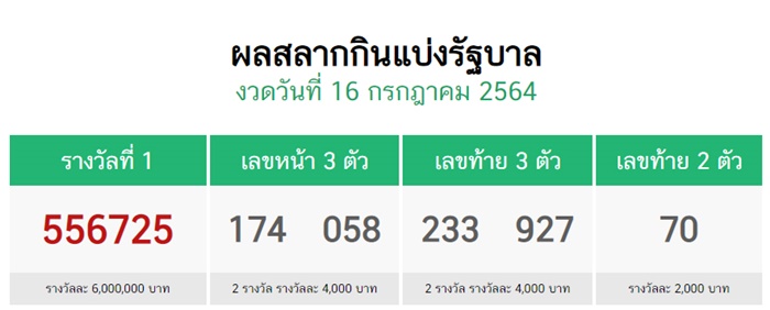 เลขแม่น้ำหนึ่ง เลขแม่น้ำหนึ่ง