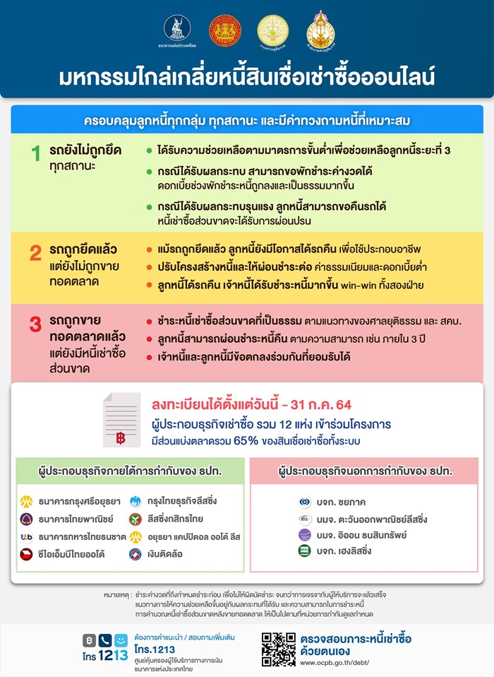 ธนาคารแห่งประเทศไทย ธนาคารแห่งประเทศไทย