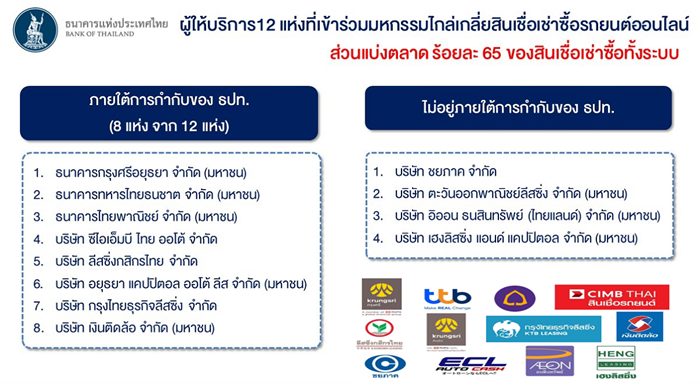 ธนาคารแห่งประเทศไทย ธนาคารแห่งประเทศไทย