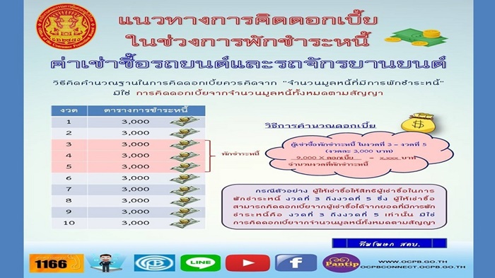 ธนาคารแห่งประเทศไทย ธนาคารแห่งประเทศไทย