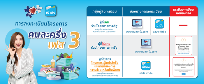 คนละครึ่งเฟส 4 คนละครึ่งเฟส 4