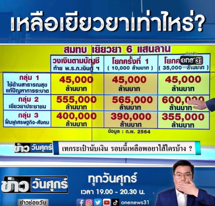 เงินเยียวยา, โควิด 19 เงินเยียวยา, โควิด 19