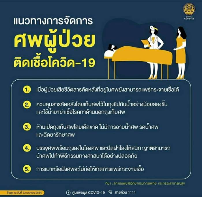 โควิด 19 โควิด 19