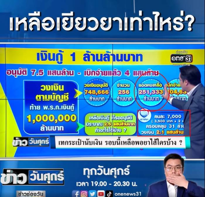 เงินเยียวยา, โควิด 19 เงินเยียวยา, โควิด 19