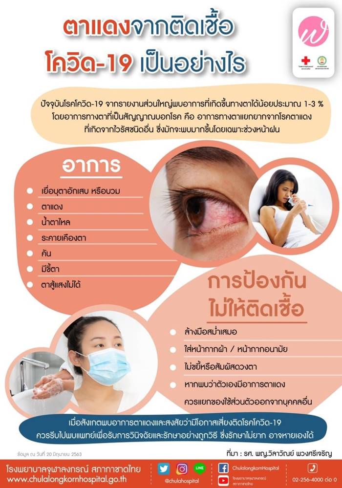 อาการโควิด 19 อาการโควิด 19