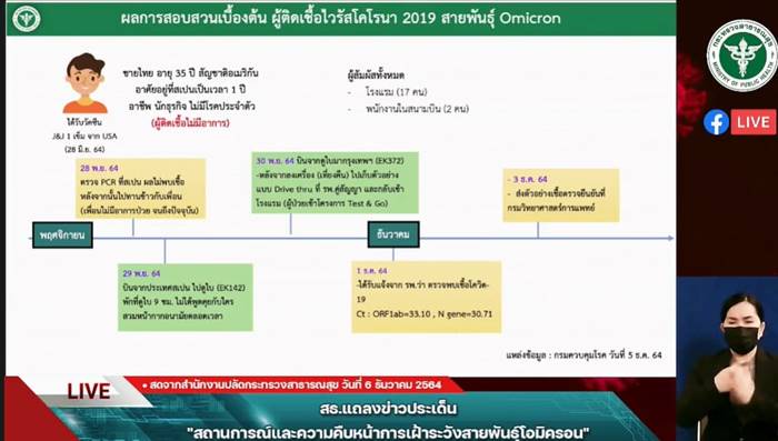 โอมิครอนในไทย โอมิครอนในไทย