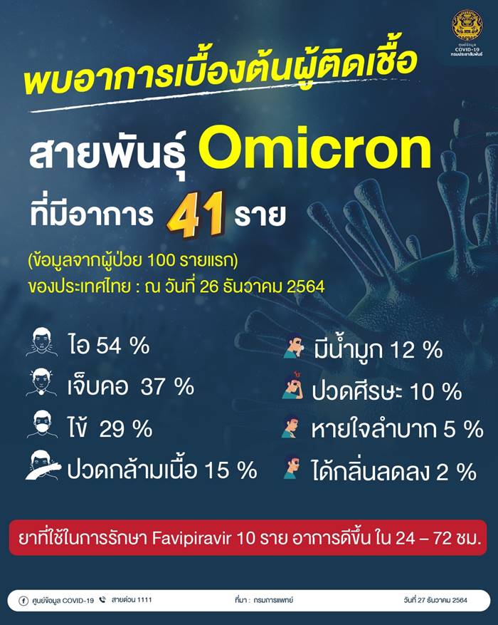 โควิดโอไมครอน โควิดโอไมครอน