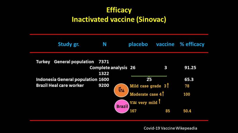 วัคซีนโควิด วัคซีนโควิด
