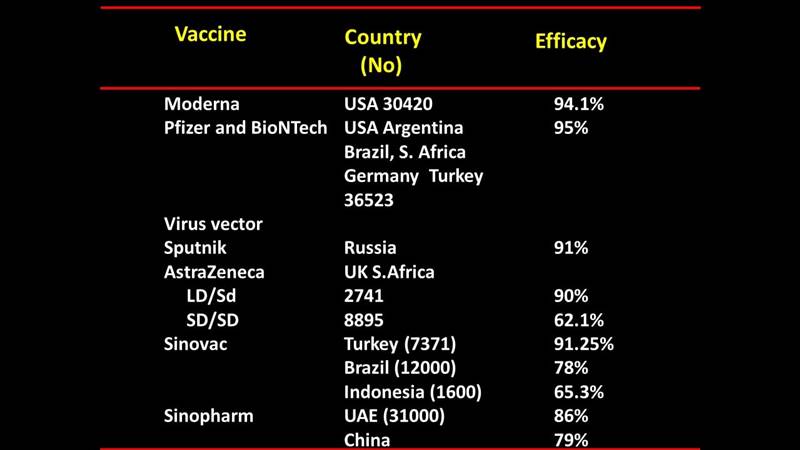วัคซีนโควิด วัคซีนโควิด