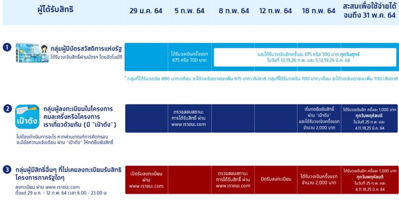 เราชนะ เราชนะ